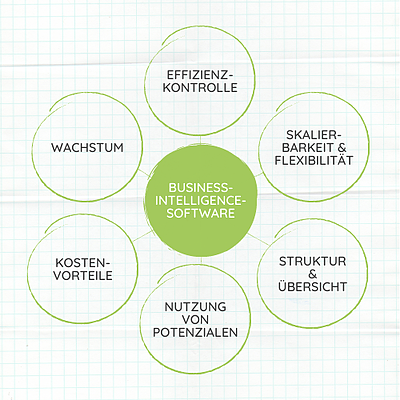 IT-Projektmanagement